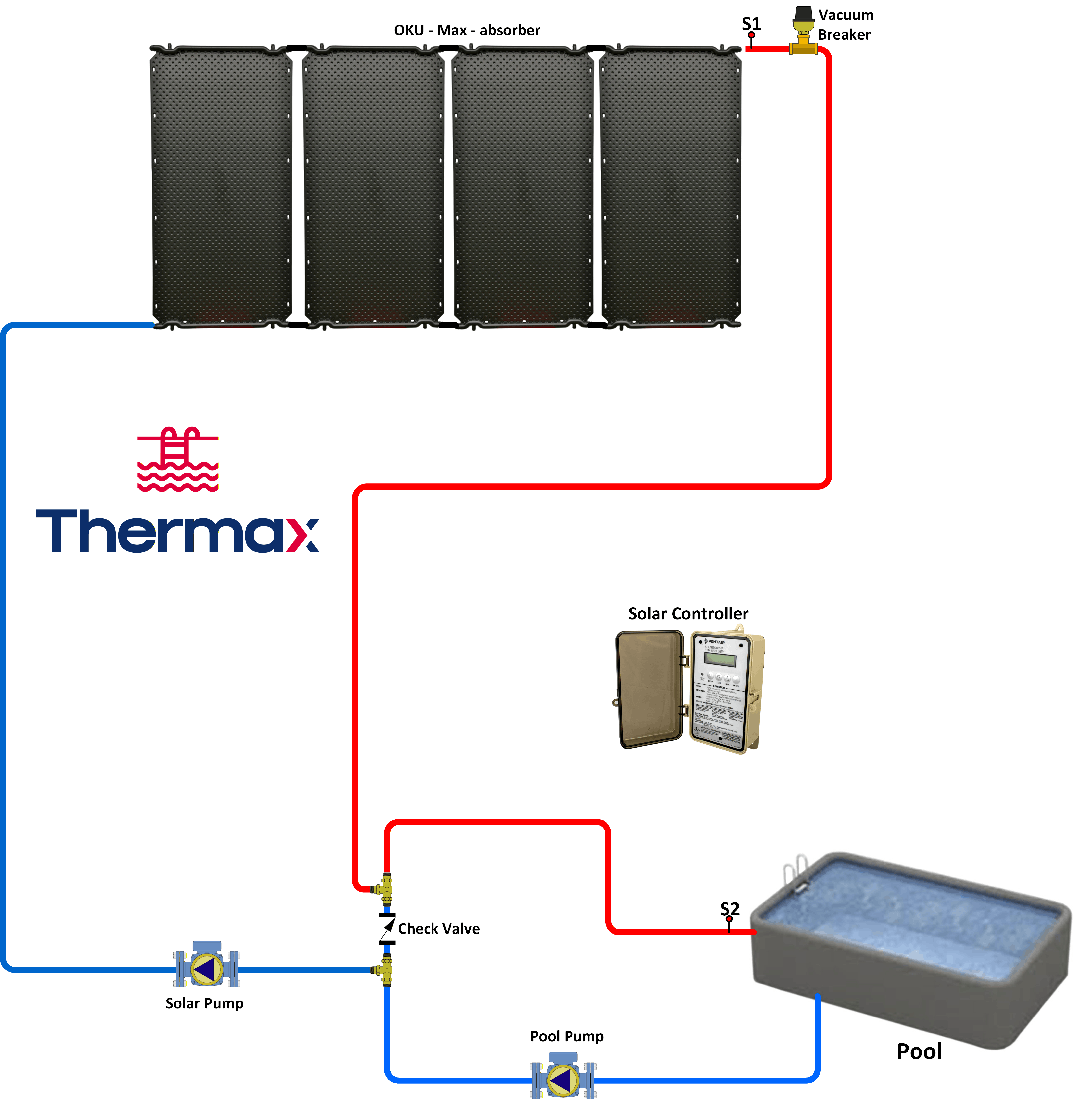 hermax Pool Heater Layout Thermax Pool Heater Layout